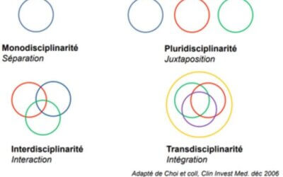 Paix mondiale : trois attitudes requises contre la fatalité de la violence